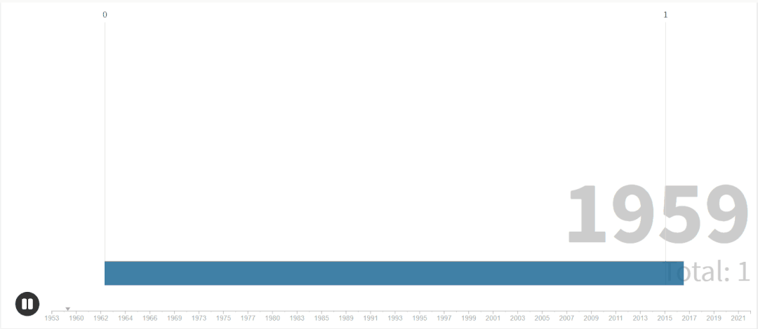 中美半导体全产业链实力对比(附中国和美国晶圆厂完整清单)的图9